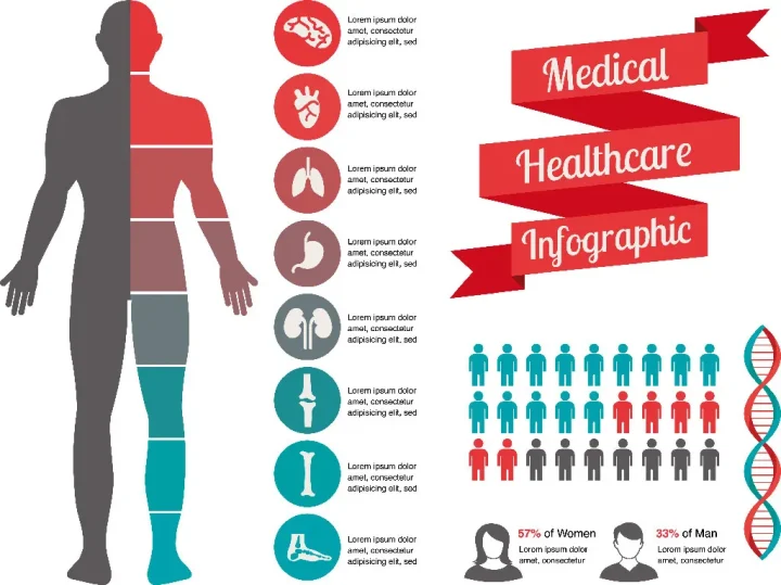 Medische Infographic